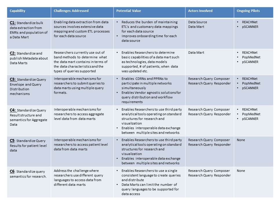 DAF-Research Capabilities.png